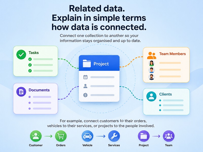 Connect related data
